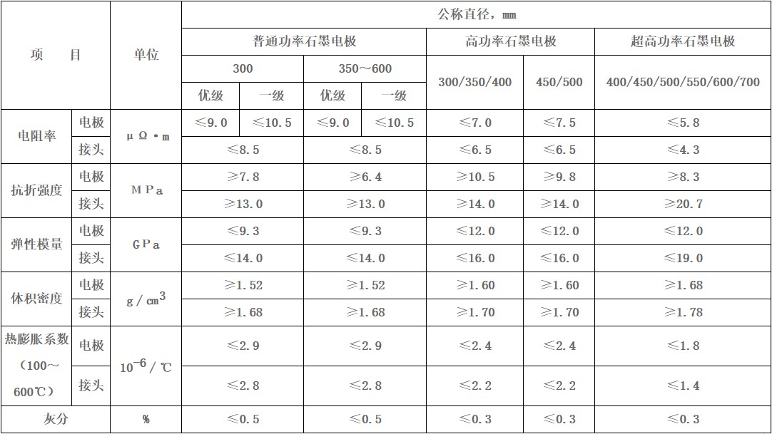 桂陽縣華毅石墨有限公司,郴州石墨球生產,石墨粉,石墨電極銷售
