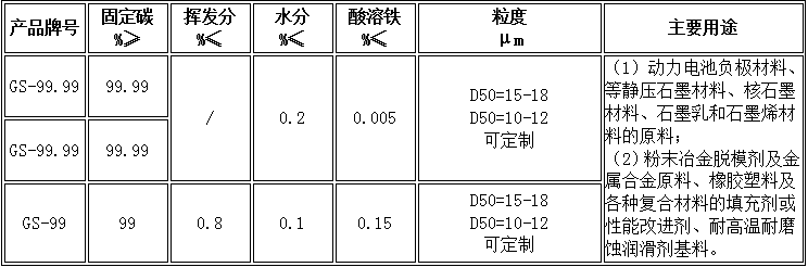 桂陽縣華毅石墨有限公司,郴州石墨球生產(chǎn),石墨粉,石墨電極銷售