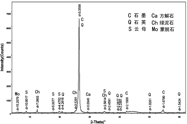 桂陽縣華毅石墨有限公司,郴州石墨球生產(chǎn),石墨粉,石墨電極銷售