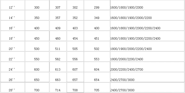 桂陽(yáng)縣華毅石墨有限公司,郴州石墨球生產(chǎn),石墨粉,石墨電極銷(xiāo)售